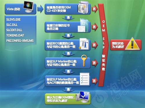 BIOS引发的血案 10分钟完美破解Vista