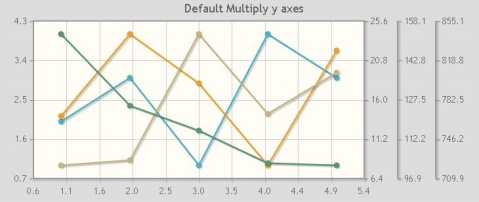 jqPlot——基于jquery的页面图表绘制工具 - gaoyusi - My co<wbr>de life