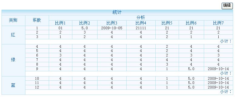 显示数据页