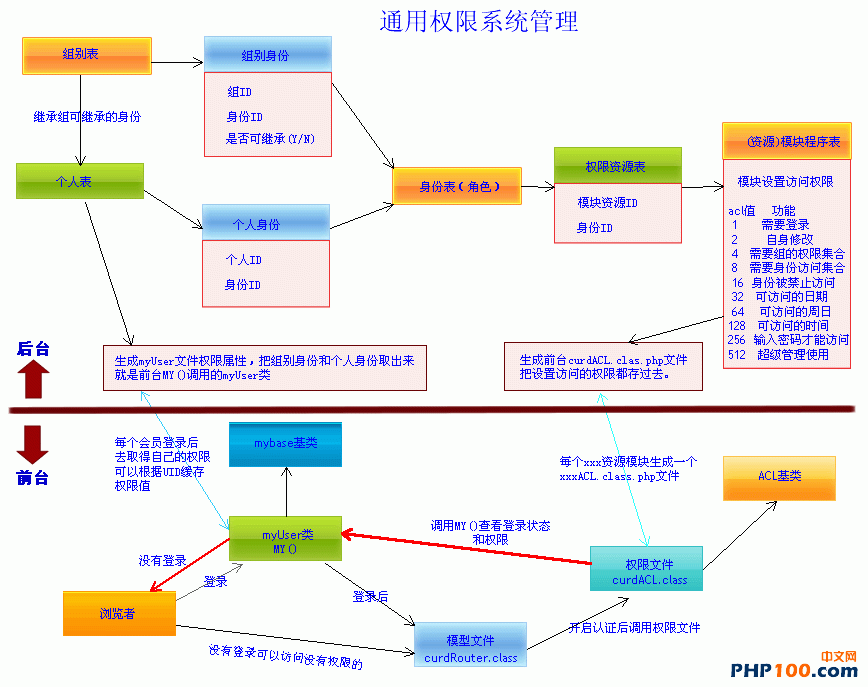 curd6.gif